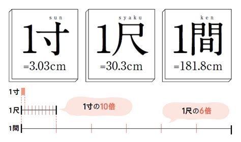 一尺幾寸